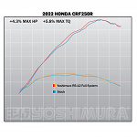 Výfukový systém Yoshimura Signature RS-12 FS SS-SS-CF Honda CRF250R 22-..