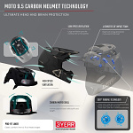 MX helma Leatt Helmet Kit Moto 9.5 V25 Carbon 2026