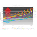 MX helma FXR 6D ATR-3 FIM Helmet White Red Blue 2026