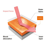 Kraťasy s chráničema TroyLeeDesigns Stage Ghost D3O Baselayer Short Black